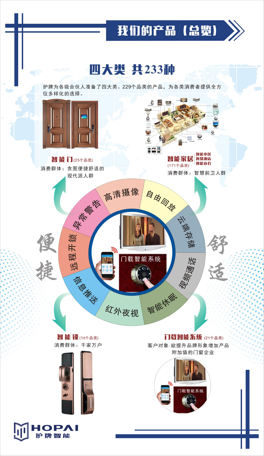 20、我們的產品（總覽）